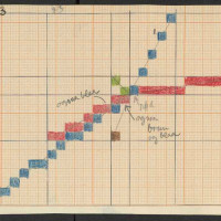 © Gunnar Aagaard Andersen, partitur til »Koncert for 5 violiner«. 