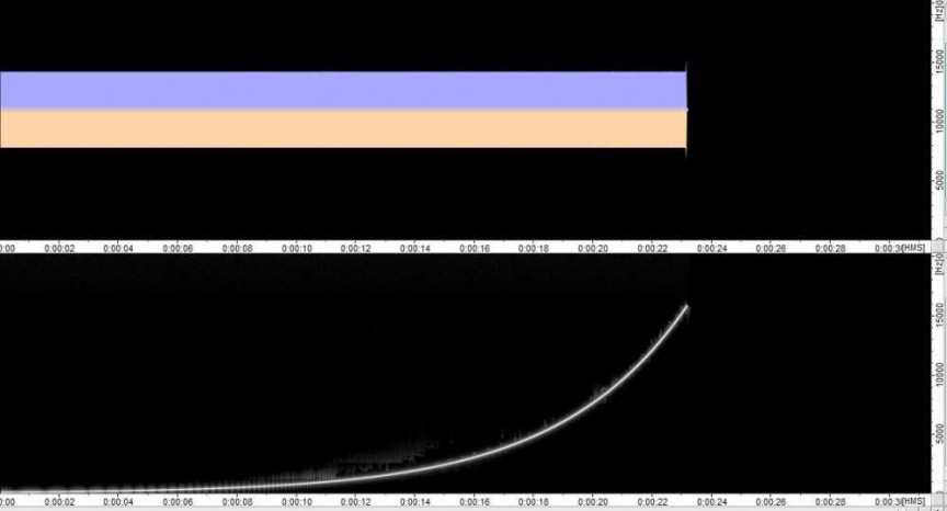 Figure 1: Digital recording of sine wave